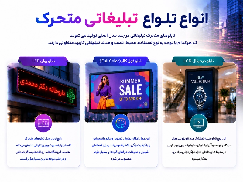 انواع تابلو متحرک تبلیغاتی در جذب مشتری